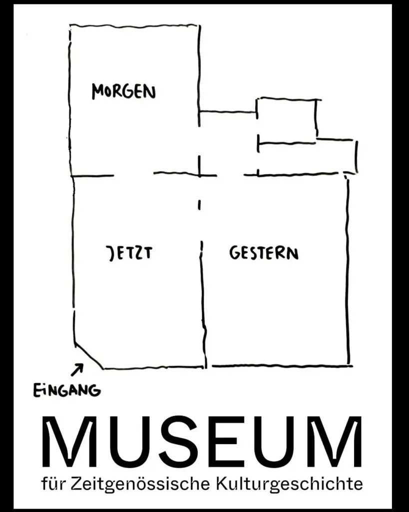Museum für zeitgenössische Kulturgeschichte